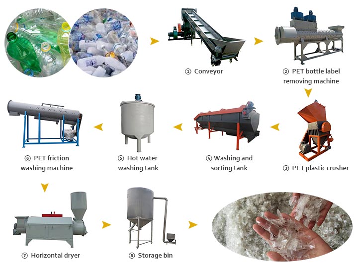 PET-bottle-recycling-line